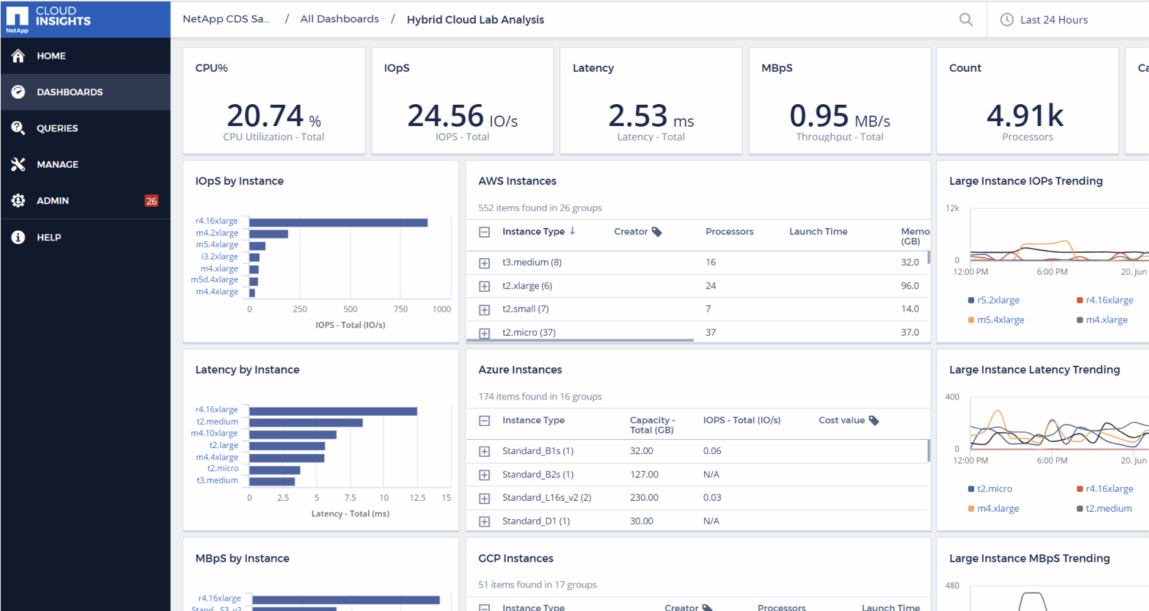 aws-dashboard