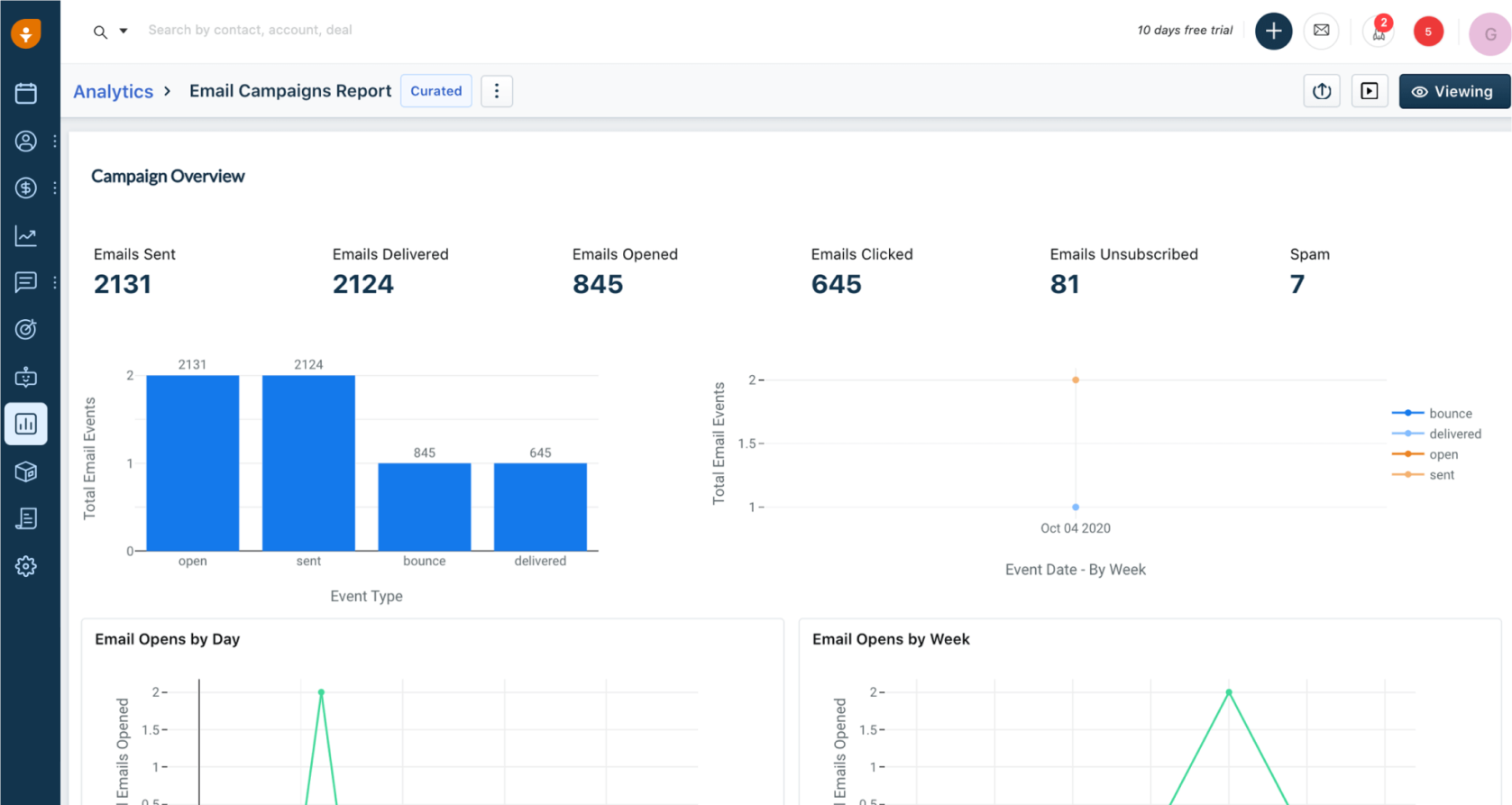 freshworks-dashboard